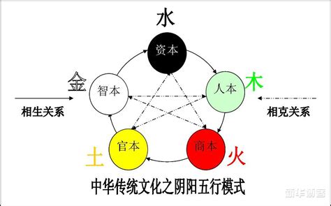 陰陽學|陰陽學說:概念,特性,相關性,普遍性,相對性,可分性,陰陽。